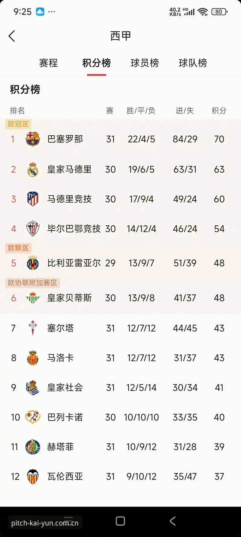 开云买球推荐网站电竞比赛日程最新版 皇马大选结果出炉,跟着老用户这样看赛事更过瘾